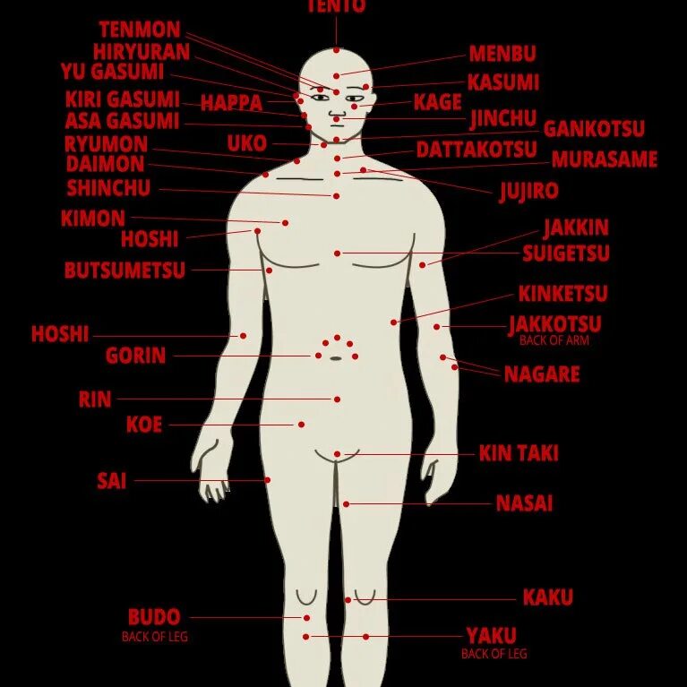 Practice points