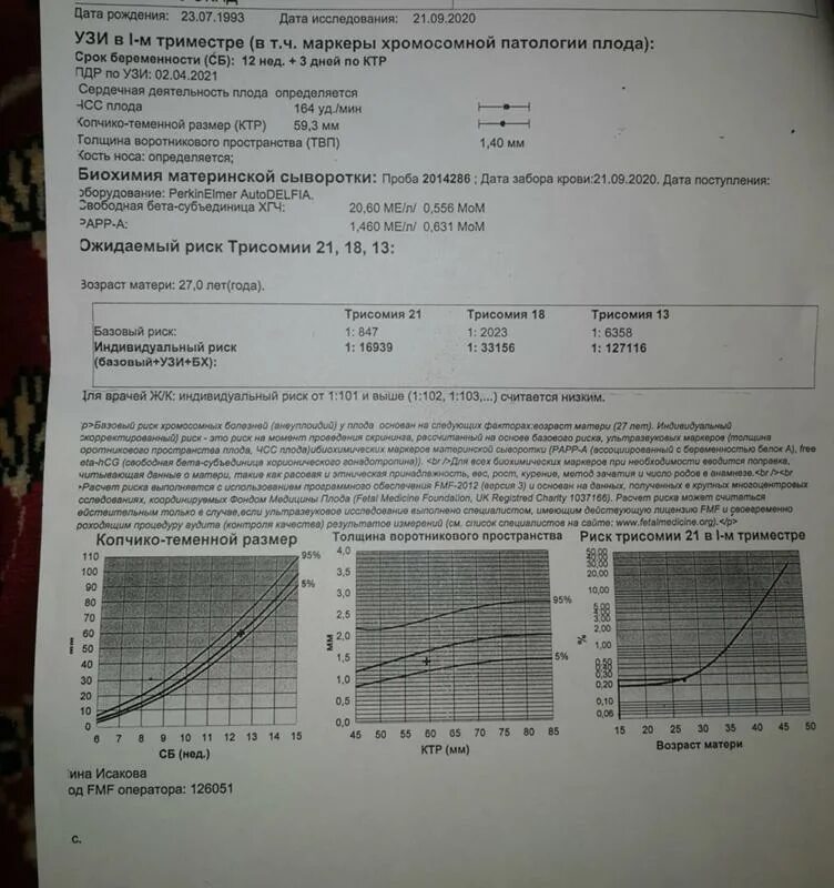 Индивидуальный риск трисомии норма. Риск трисомии 21 18 13 в 1-м триместре. 1:306 Индивидуальный риск трисомия 21. Трисомия 21 базовый риск 1:900.