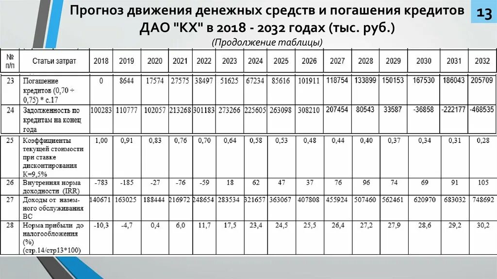 Прогноз движения денежных средств. Прогнозирование движения денежных средств. План движения денежных средств. План движения денежных средств график.