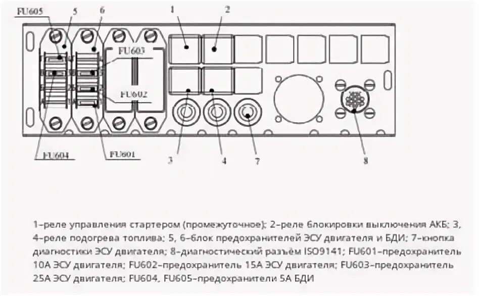 Предохранитель стартера маз. Блок реле маз 5440. предохранитель силовой маз 5440. схема предохранителей маз 5440а8. предохранители и реле маз 5440.