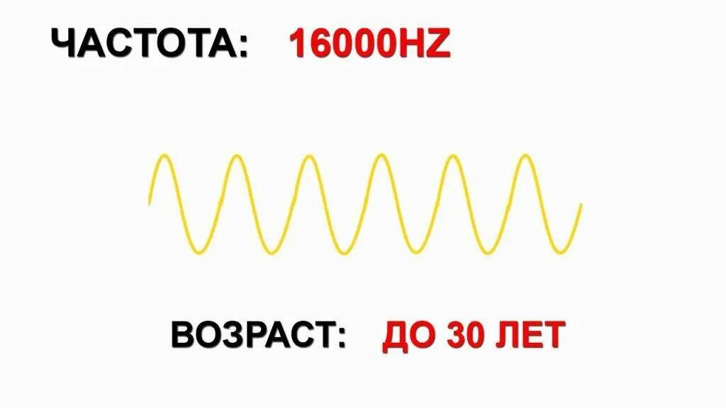 Hz частота. Частота звука. Тест на слух. Диапазон звука. Frequency hz