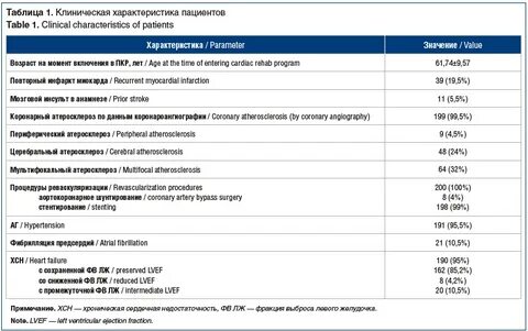 Таблица пациентов