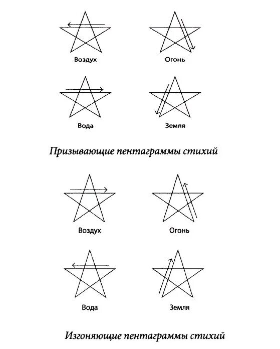 Пятиконечная звезда пентакль стихий. Огонь земля вода воздух знаки пентаграмма. Символ пяти стихий пентаграмма. Стихии в магии пентаграмма элементов.