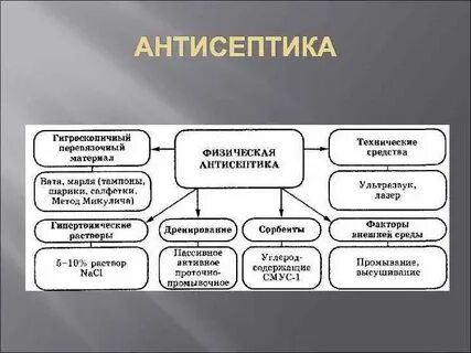 Антисептика ответ 1