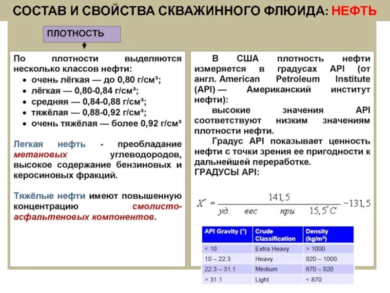 Флюид скважины. Плотность флюида. формула плотности флюида в скважине. средняя плотность нефти. максимальная плотность пластового флюида.
