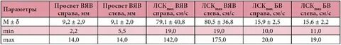 Диаметр вена норма