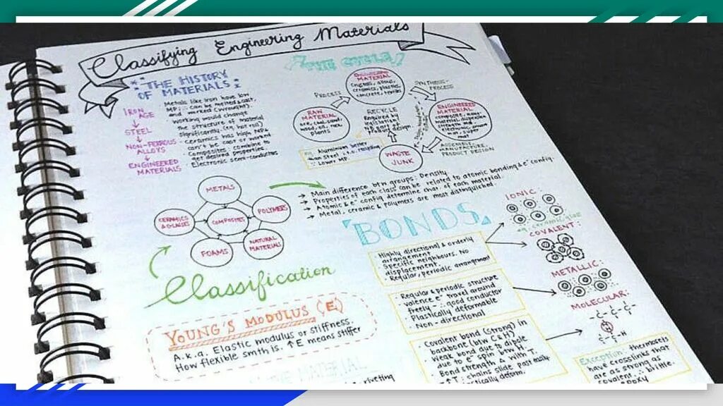 To make note. How to take notes. beautiful notes. to make notes. different ways of taking notes.