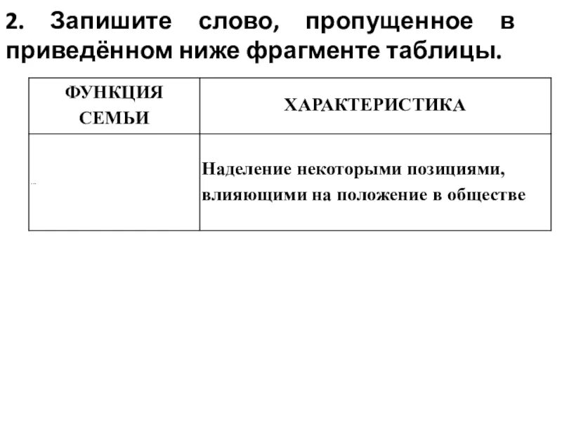 Запишите слово пропущенное в таблице характеристика