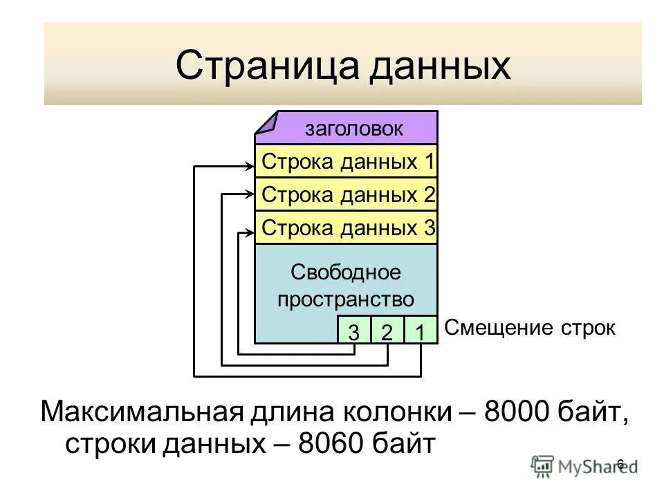 Строковый тип. Структура окна ms excel 2007. Тип данных строка. Что образуется на пересечении строки и столбца. Основные элементы интерфейса окна excel.