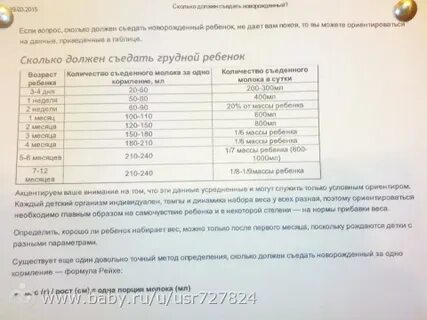 Сколько ест новорожденный 2 недели