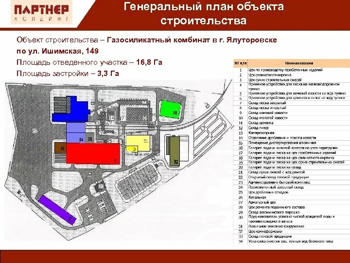 План объекта строительства. Строительный генеральный план объекта. Генплан строительного объекта. Генплан строительной площадки. План обь