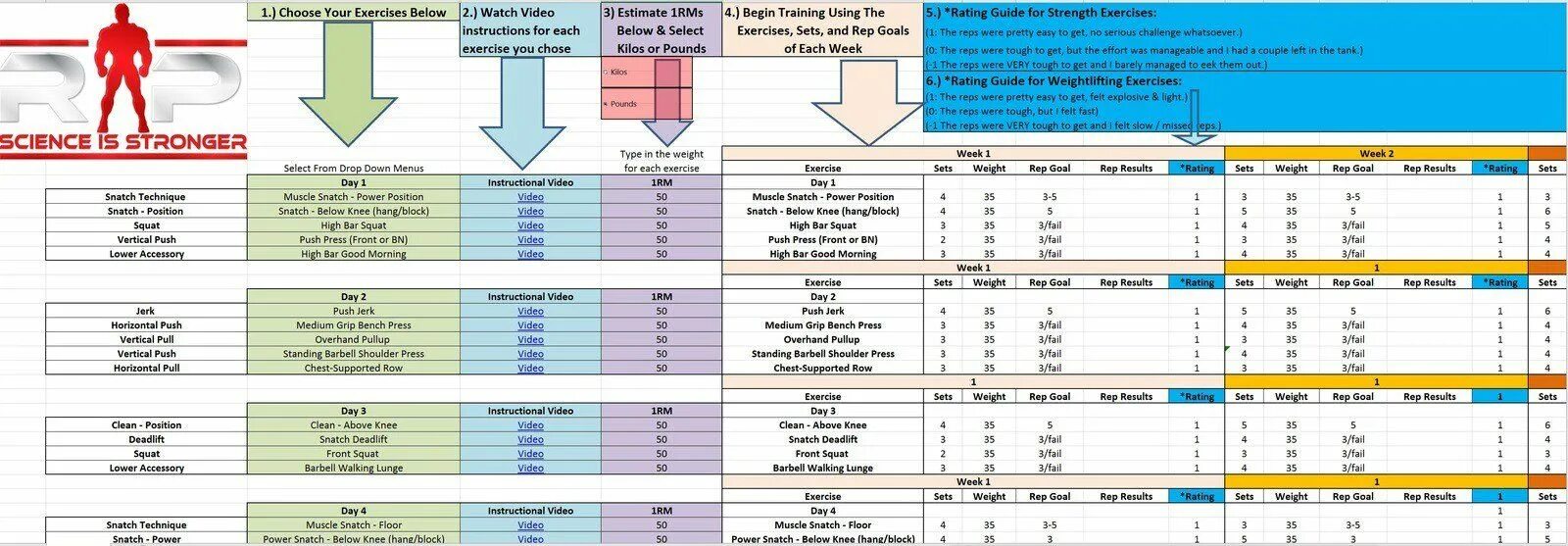 Result failure. Renaissance Periodization. Horizontal Push. Horizontal Pull. RM exercise.