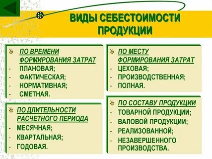 Себестоимость продукции работ услуг