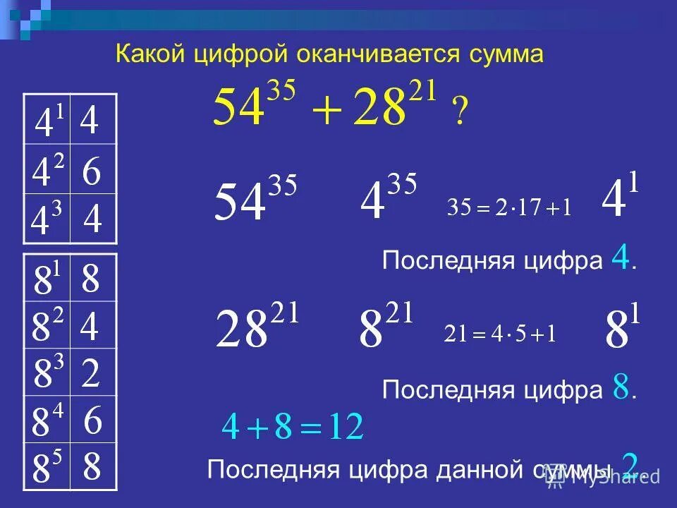 Определи какой цифрой оканчивается сумма. Задача последняя цифра числа. Какой цифрой оканчивается сумма чисел. На какую цифру оканчивается. На какую цифру оканчивается.