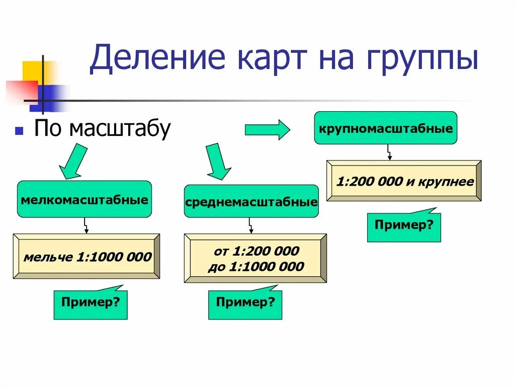 Основные группы карт. Деление карт по масштабу. Деление карт на группы по масштабу. Деление карт на группы таблица. Деление карт на группы с примерами.