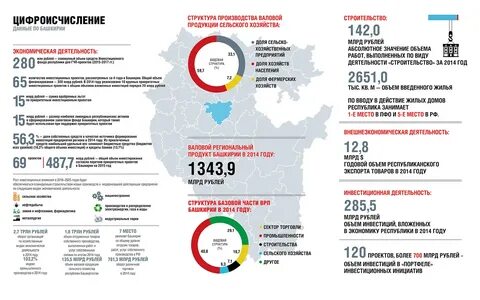 Сайт статистики башкортостан