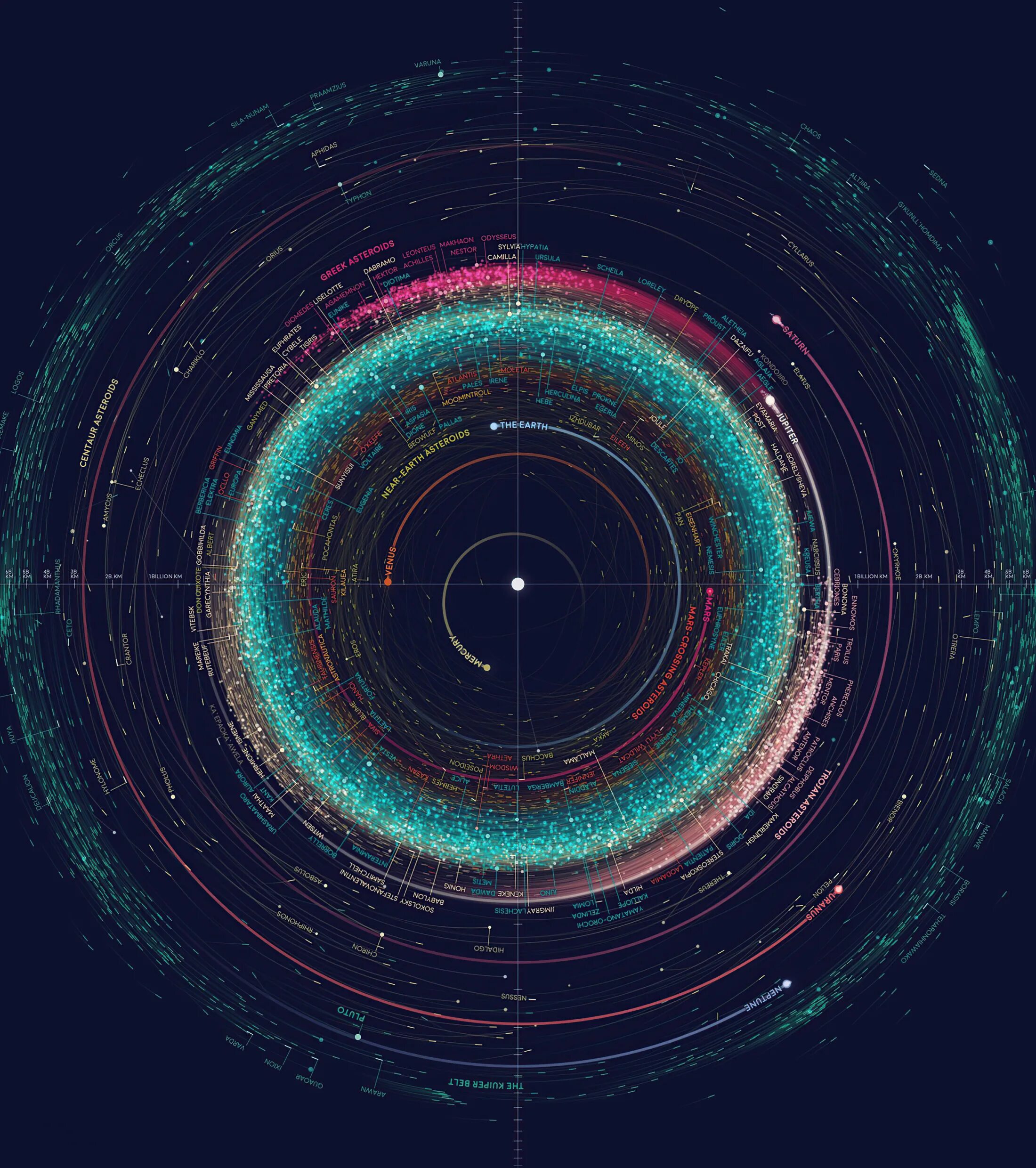 Solar maps