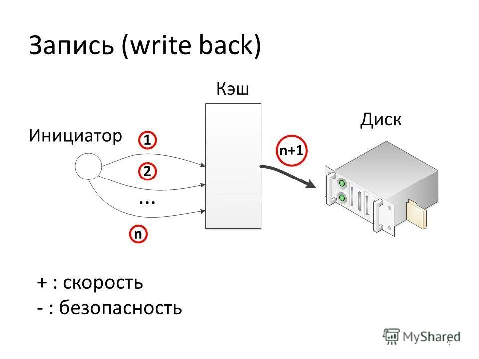 Build cache backend. Build cache backend