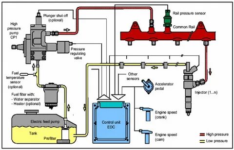 Fuel system