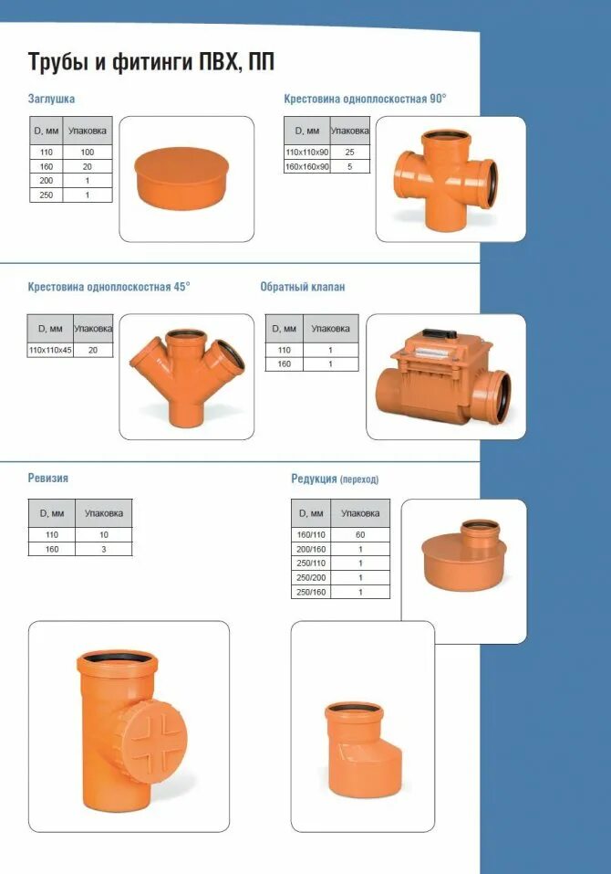 Диаметр труб внешней канализации. Внутренний диаметр канализационных труб 250 мм. Диаметр сантехнических пластиковых труб. Диаметры канализационных труб пластиковых таблица размеров. Пвх трубы таблица