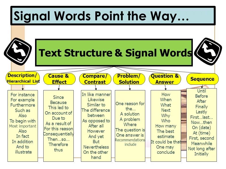 Signal Words. Signal Words Tenses. Words in past simple. Signal Words for Tenses. This is the way how