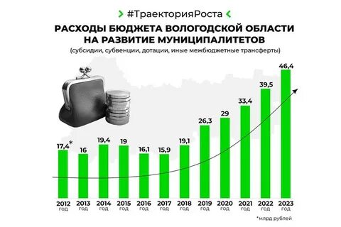 Сколько лет вологде в 2023 году
