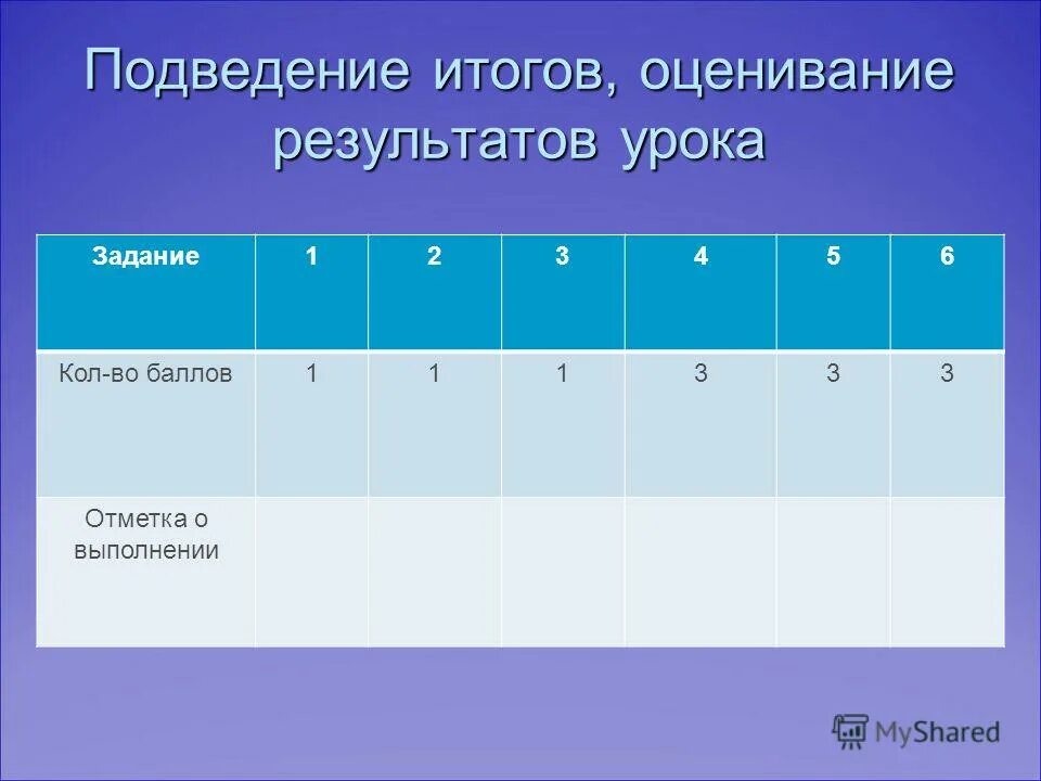 математика самостоятельные и контрольные работы петерсон. оценка итога урока. оценивание результата выполнения задания. выполни оценку результатов. выполни оценку результатов.