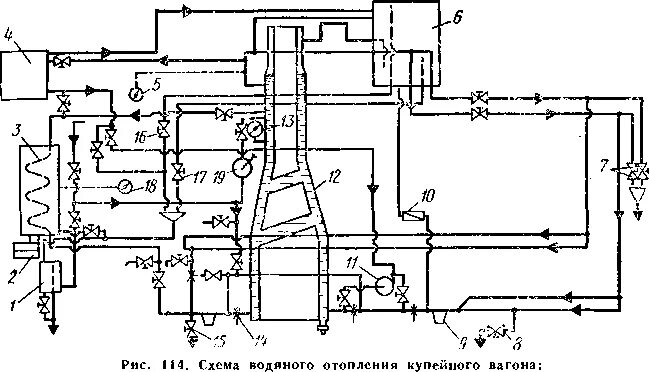 Схема системы отопления купейного вагона постройки ТВЗ. Водяная система отопления вагона схема. Схема электроугольного отопления пассажирского вагона. Котел системы отопления пассажирского вагона.