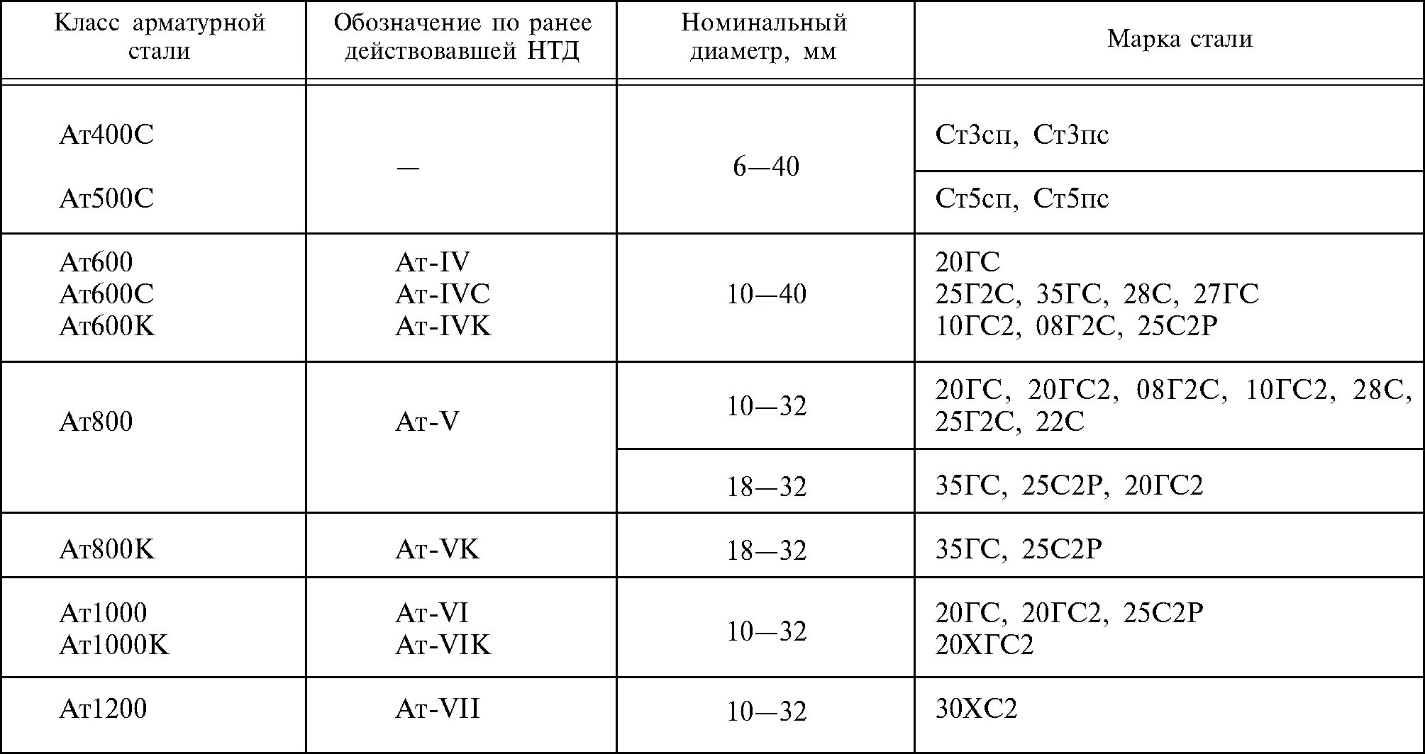 R в физике. Gtin (код товара). Гс1 рус. Арматура а400, а240 маркировка. Гармонизированная система.