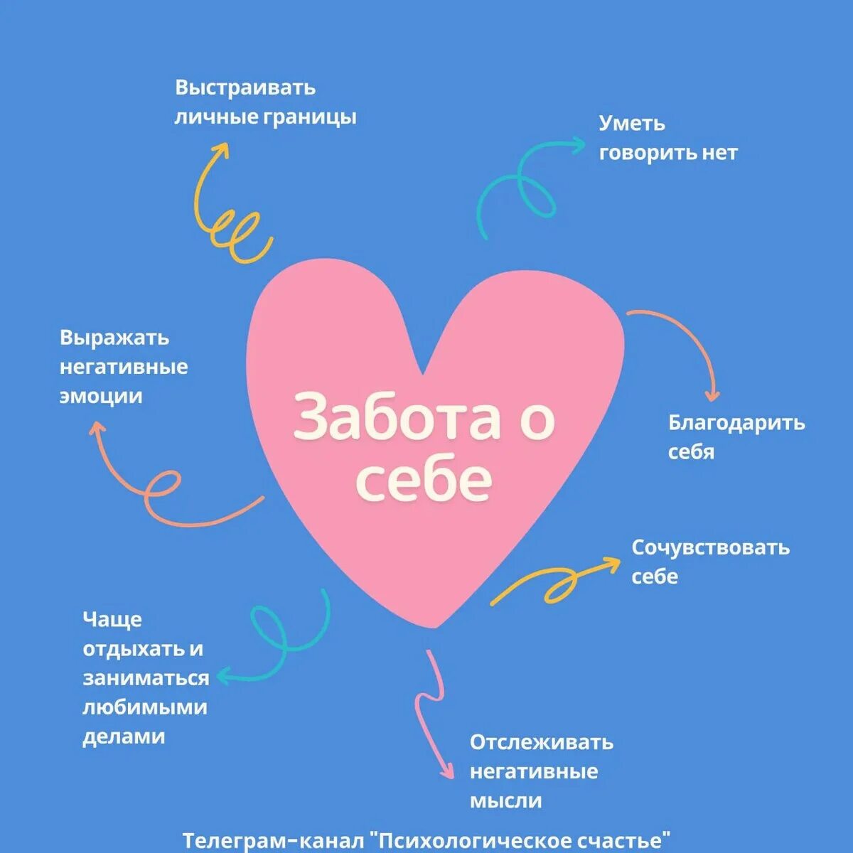 Заставляю себя заботиться о себе. Забота о себе список. Психологическая забота о себе. Виды заботы о себе. Проявление заботы о себе.