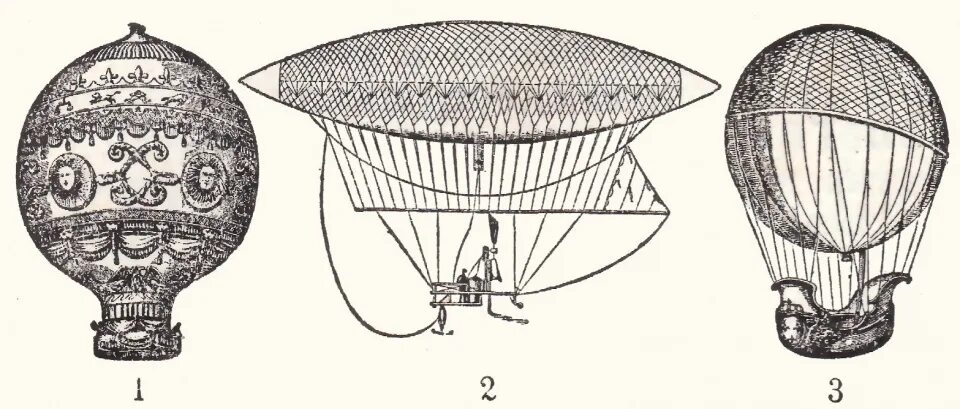 Воздушный шар Жака Шарля. Воздухоплавание. Аэростаты. Стратостаты. Дирижабли.. Воздушный шар Монгольфье.