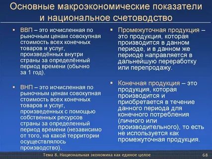 Макроэкономические показатели уровня цен
