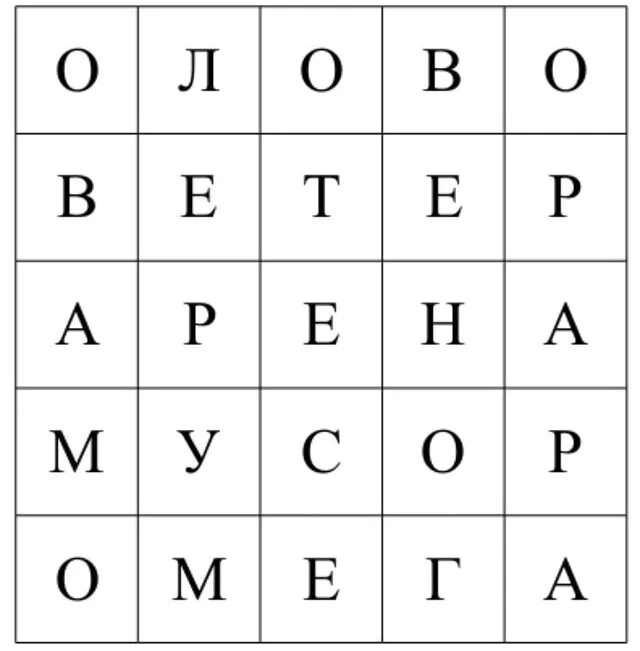 Составить слово по номерам букв. Таблица Шульте буквы. Буквенные таблицы Шульте для младших школьников. Таблица Шульте буквы для дошкольников. Буквы для составления слов.