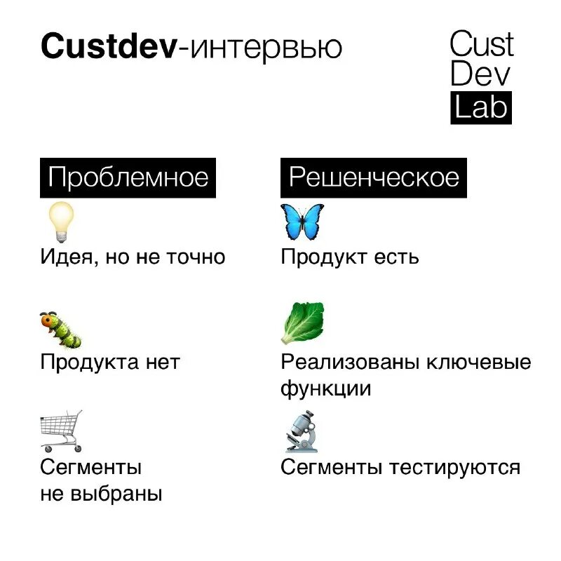 Custdev. Custdev