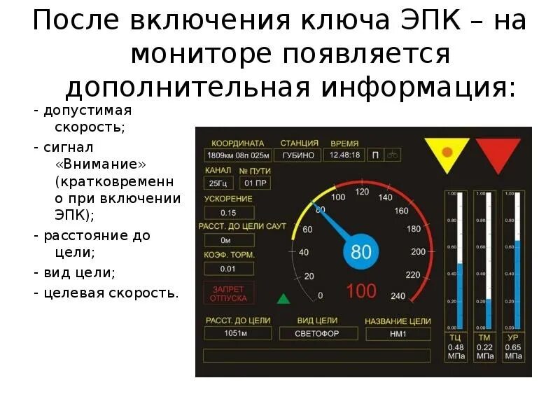 Я ловлю сигналы speed. Безопасный Локомотивный Объединенный комплекс ячейки. Допустимая скорость на мониторе блок индикации. Погрешность скорости клуб у. Информация отображаемая на мониторе системы блок после включения ЭПК.