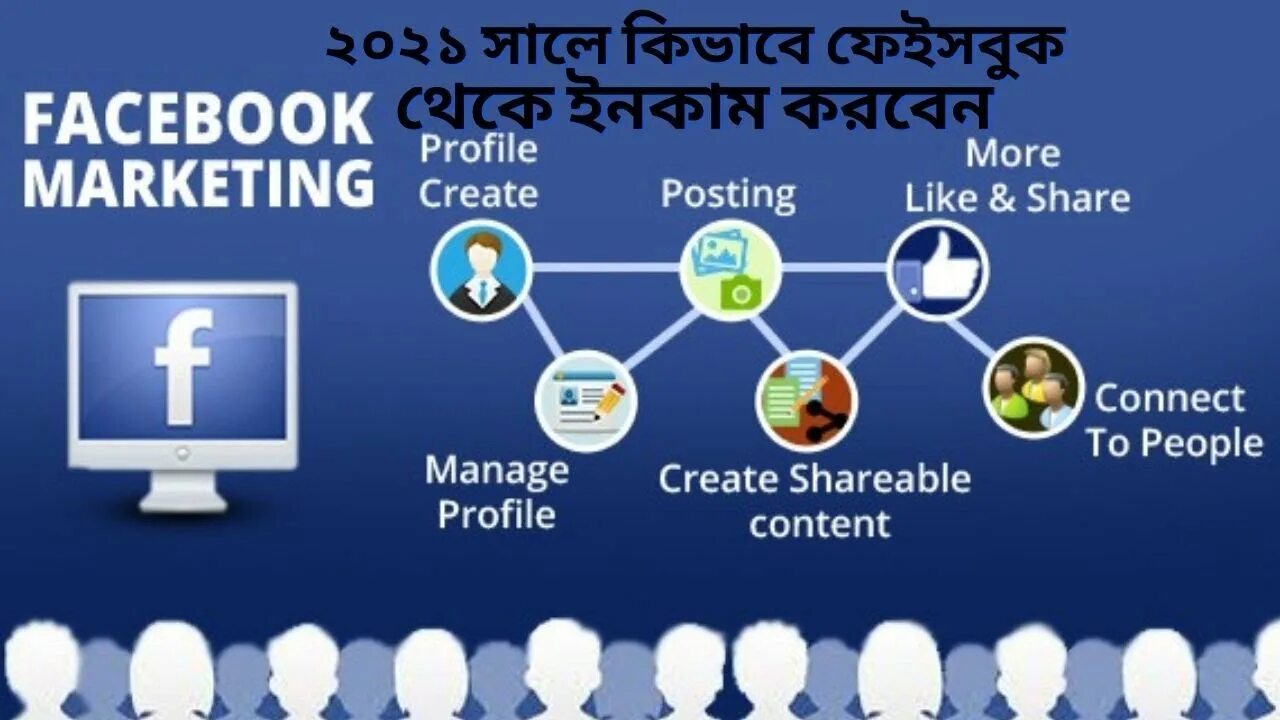 Facebook marketing. Маркетинг Facebook. Фейсбук Маркет. Digital marketing для Facebook. Content connect