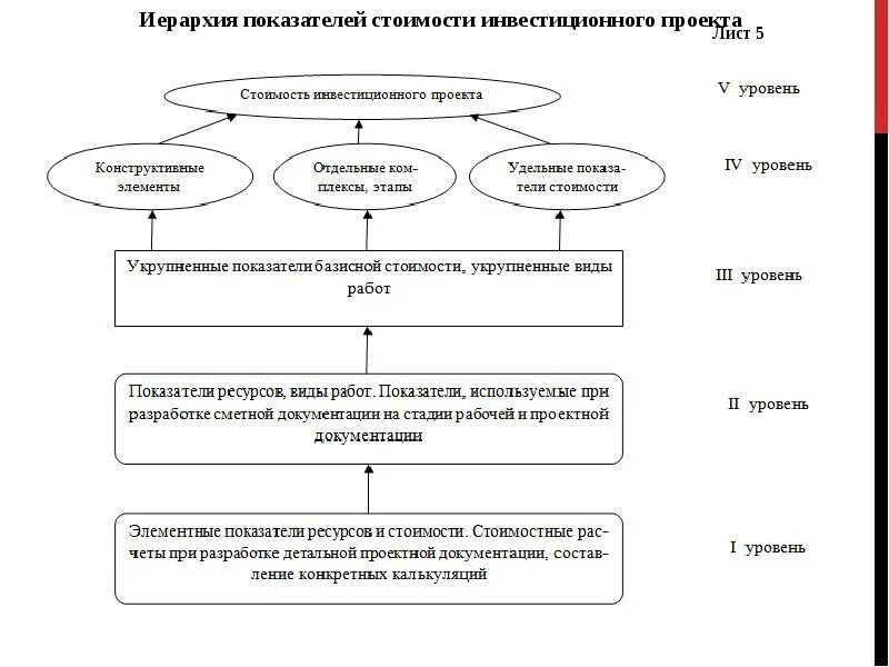 Управление объектами недвижимого имущества. Схема управления объектом недвижимости. Схемы по управлению недвижимостью. Повышающий эффективность управление имуществом. Недвижимость как объект управления.