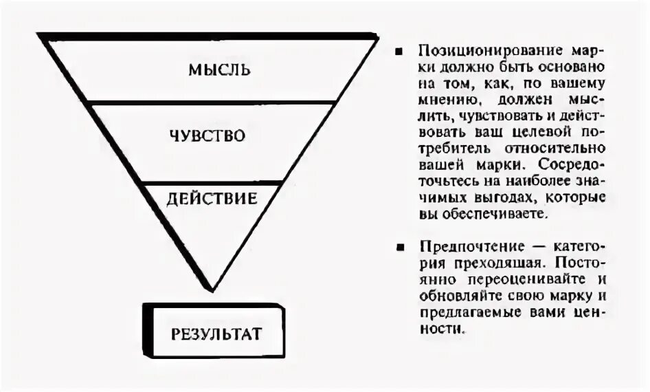 Действие результат виден. Мысли и действия. Мысль эмоция действие. Мысли чувства действия. Идея действие результат.