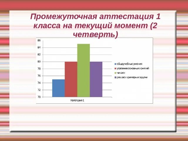 В каких классах есть промежуточная аттестация. Промежуточная аттестация 1 класс. Промежуточная аттестация в первом классе. Повторная промежуточная аттестация. Промежуточная аттестация 1с.