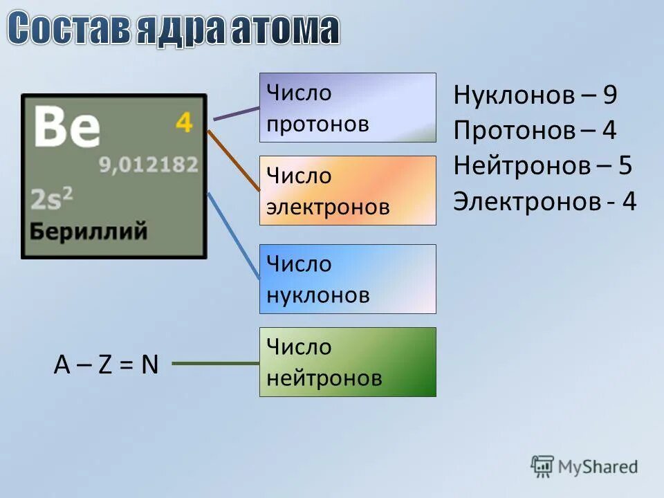 сколько нуклонов в ядре атома бериллия 9. сколько протонов содержит ядро. число протонов и нейтронов. число нейронов в ядврк. структура атома и ядра ядерная физика.