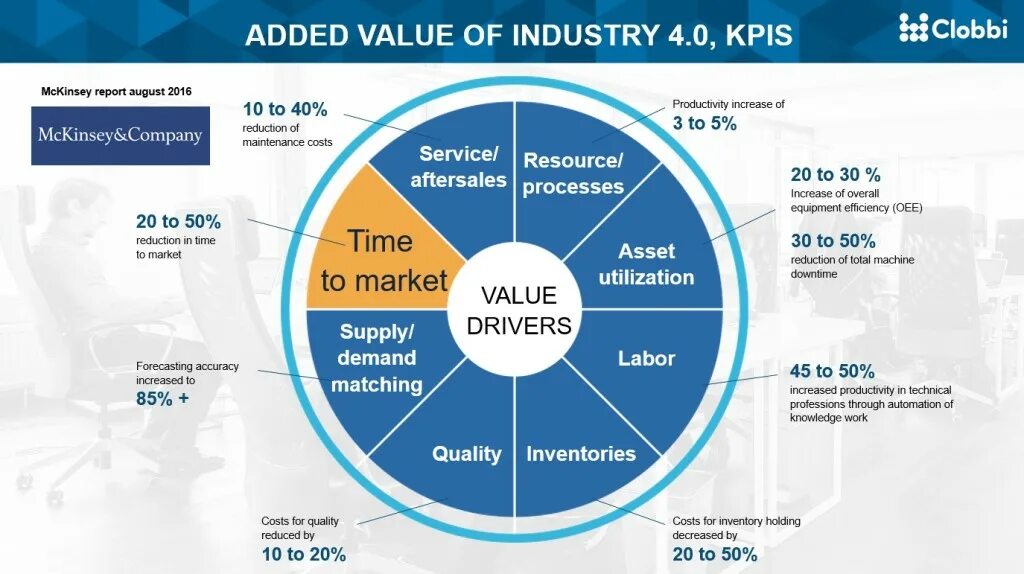 Esg 2023. MCKINSEY. MCKINSEY & Company. ERP-решения корпорации «Парус». Топ малых и средних предприятие.