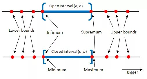 Open sequence