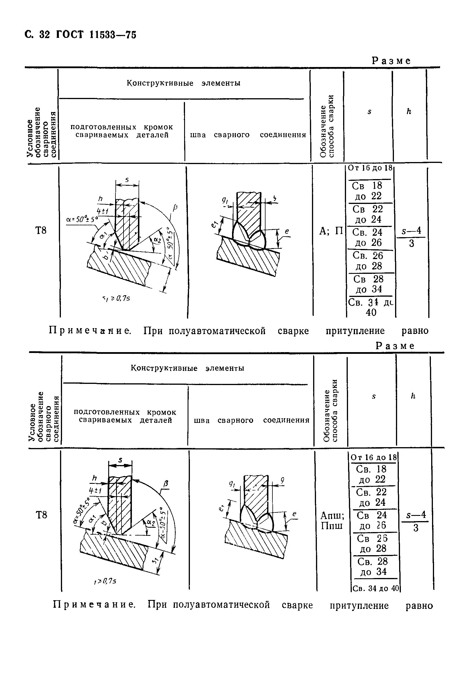 Ручная дуговая сварка гост. Сварка по ГОСТ 11533-75. Сварочные ГОСТЫ на полуавтомат. ГОСТ 11533-75 на сварные швы. Сварка полуавтомат швы ГОСТ.