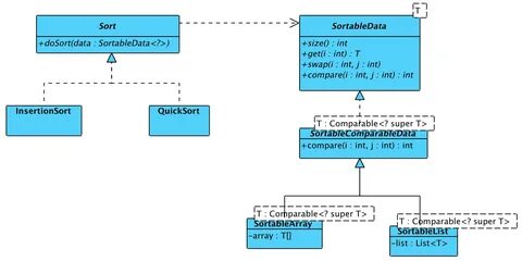 Comparator java