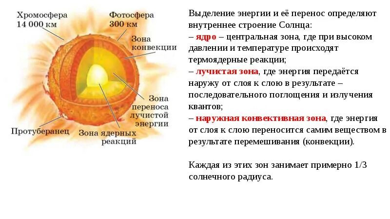 Сколько проходят солнечные