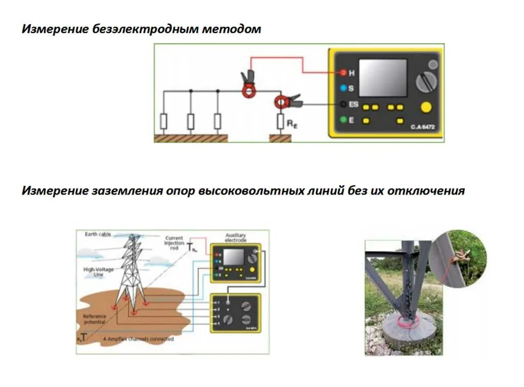Схема проверки сопротивления заземления. Принцип измерения сопротивления контура заземления. Измерение сопротивления заземления мегаомметром схема. Схема замера контура заземления. Постоянный ток заземление