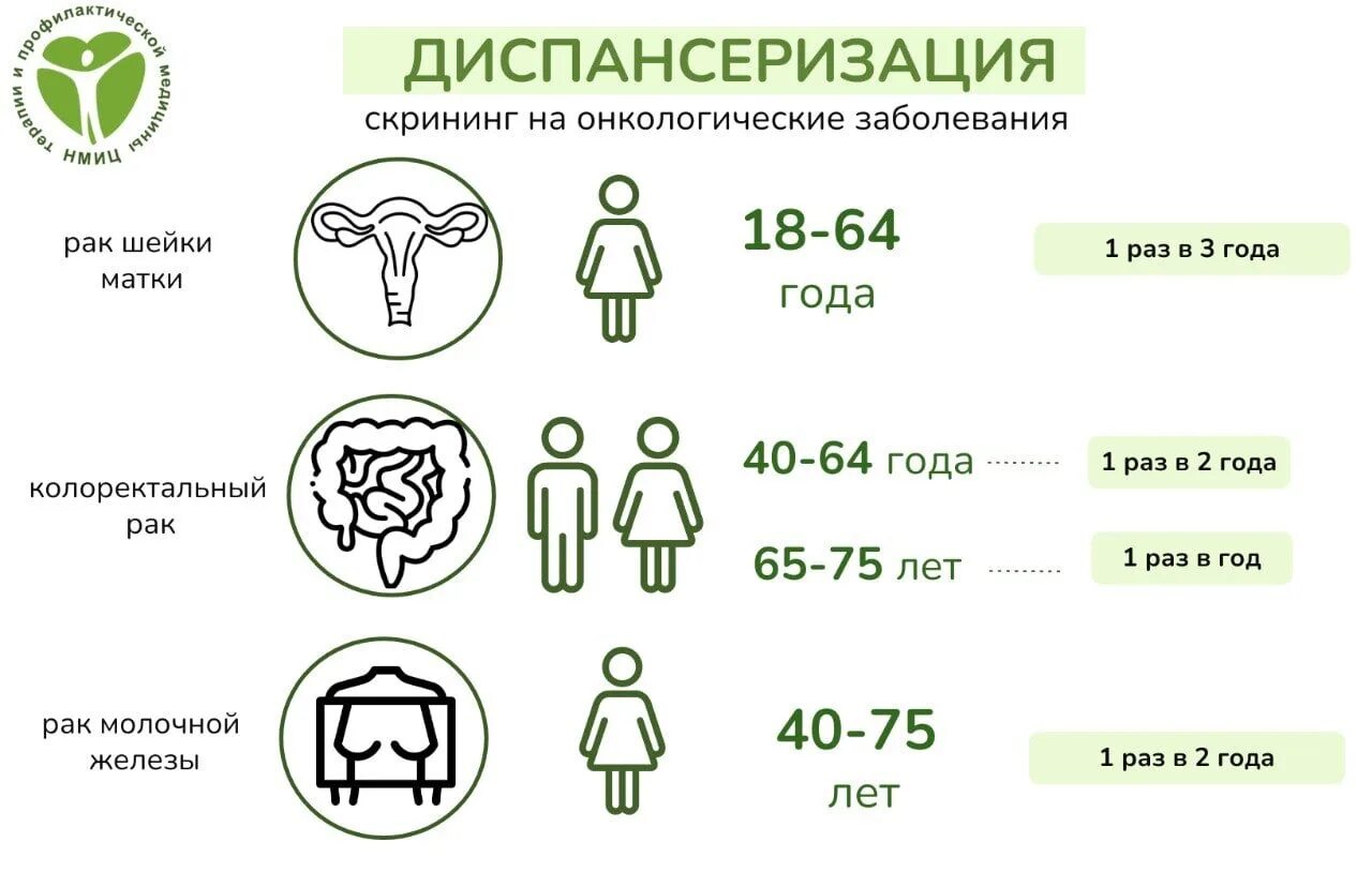 Диспансеризация в поликлинике какие года проходят 2024. Диспансеризация. Скрининг диспансеризация. Скрининг населения диспансеризация. Углубленная диспансеризация.