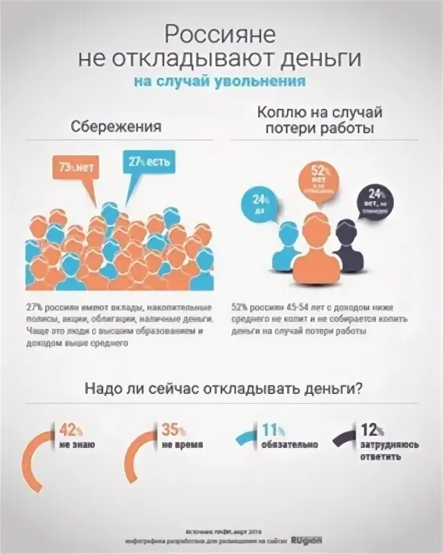 На что можно откладывать деньги. Методики откладывания денег. сколько откладывать денег. сколько нужно откладывать от зарплаты. как правильно копить деньги.