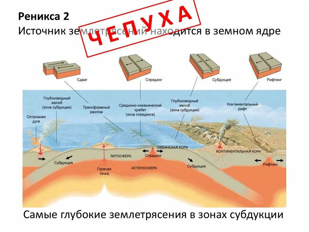 На каком материке нет землетрясений