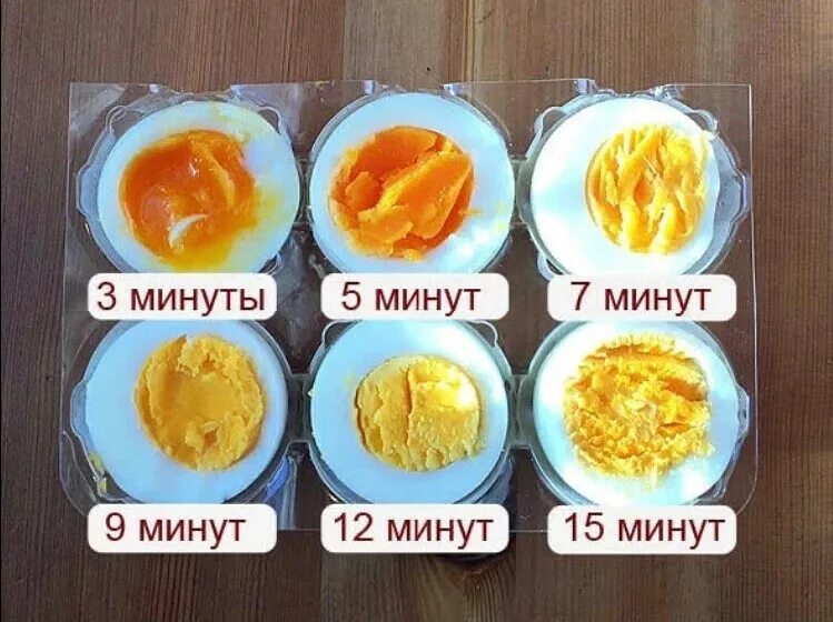 Яйцо варить в кипящей воде сколько время. Стадии варки яйца. Степень варки яиц. Сколько минут надо варить яйца. Степень варки яиц всмятку.